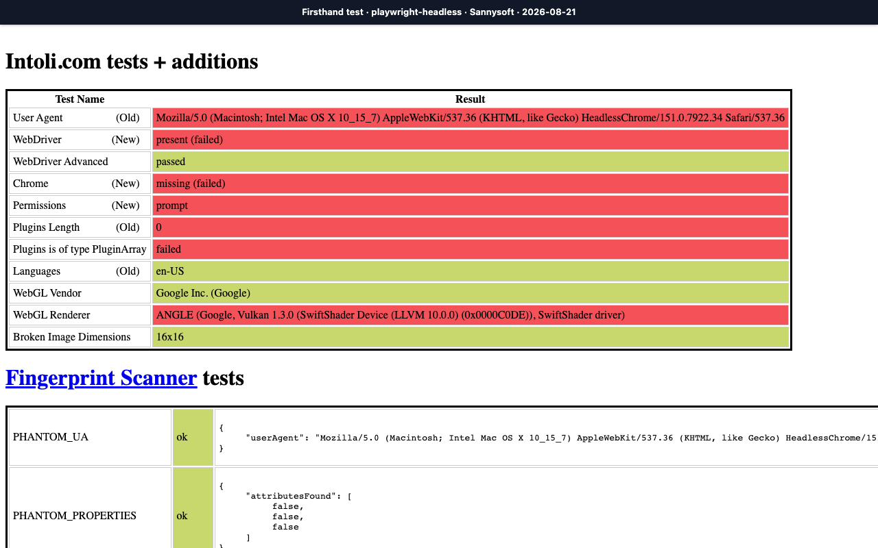 Sannysoft results for Playwright default headless Chromium showing HeadlessChrome, WebDriver present, zero plugins, and SwiftShader